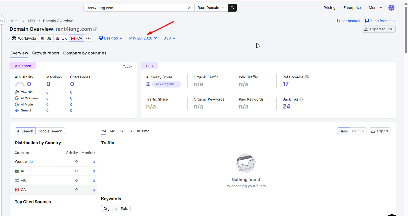Real Semrush AI visibility audit showing a domain with zero AI search visibility and no organic footprint